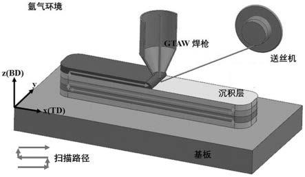 一种镁锂合金电弧增材制造焊丝及其制备和增材制造方法与流程