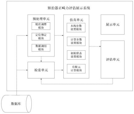 一种矫治器正畸力评估展示系统的制作方法