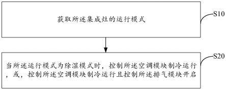 集成灶及其集成灶的控制方法、计算机可读存储介质与流程