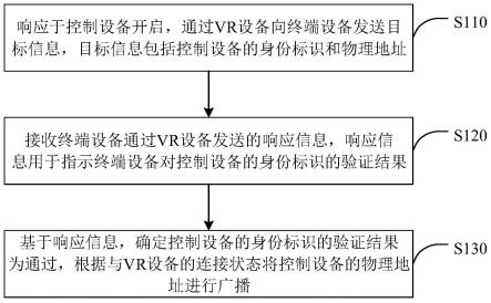 控制设备的连接方法、装置、电子设备和介质与流程