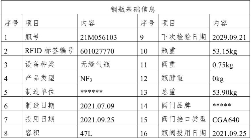 一种电子特气钢瓶的流转信息追溯方法与流程