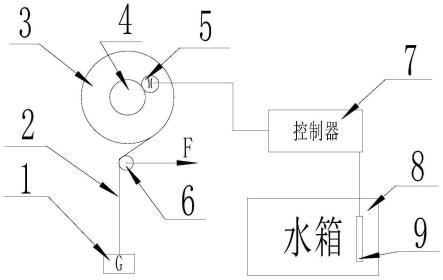 空调水箱的加水方法、加水装置和空调系统与流程