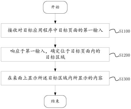 显示方法、装置、设备及可读存储介质与流程