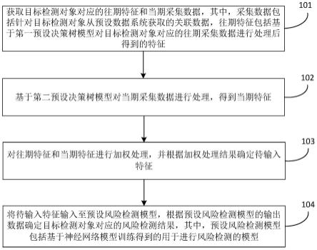 风险检测方法、装置、设备、存储介质及产品与流程