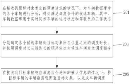 车辆调度方法、装置、电子设备及可读介质与流程