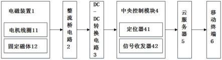 一种无源防盗装置及无源防盗车辆的制作方法