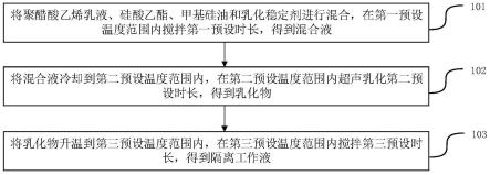 隔离工作液及其制备方法与流程