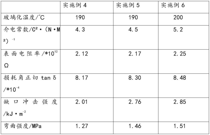 一种HDI线路板基板材料及其制备方法与流程