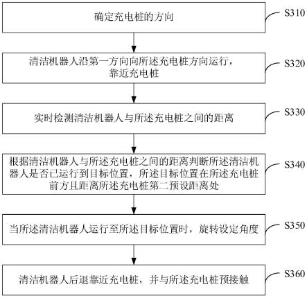 清洁机器人的回充方法和清洁机器人系统与流程