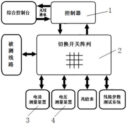 一次性接线输电线路参数测试辅助装置的制作方法