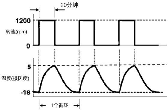 一种汽车轮毂轴承低温水侵入试验方法与流程