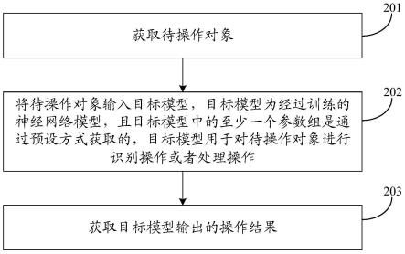 对象操作方法、装置、计算机设备以及计算机存储介质与流程