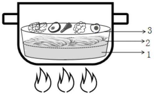 一种无需解冻、无需加水的速冻方便汤面的制作方法