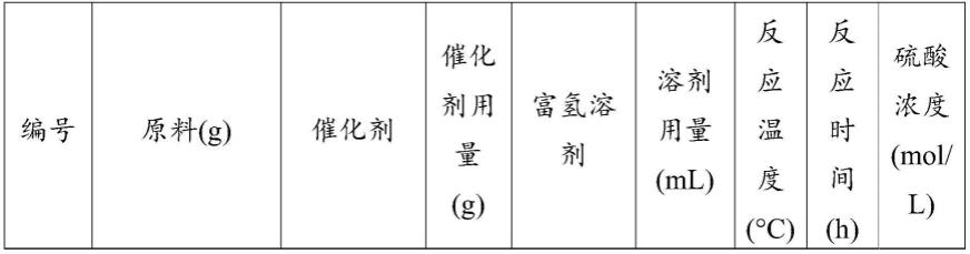 一种热固性环氧树脂回收用催化剂及其回收方法与流程