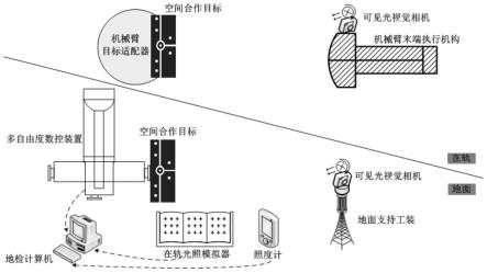 一种面向空间站机械臂的动态目标测量在轨光照评估方法与流程