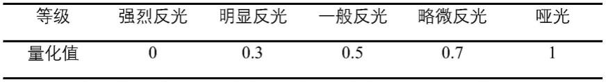 一种含砂雾封层材料母液配比的综合量化筛选方法及系统