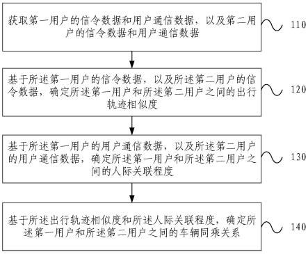 车辆同乘判断方法、装置、电子设备及存储介质与流程