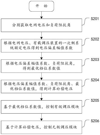 有载调压装置的控制方法、存储介质和有载调压装置