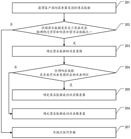 攻击检测方法、攻击检测设备以及计算机可读存储介质与流程