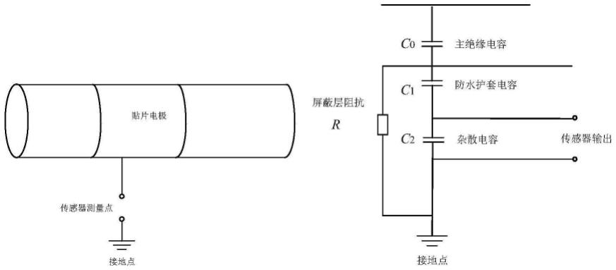 一种基于多级谐振的电缆局部放电传感器及监测装置的制作方法