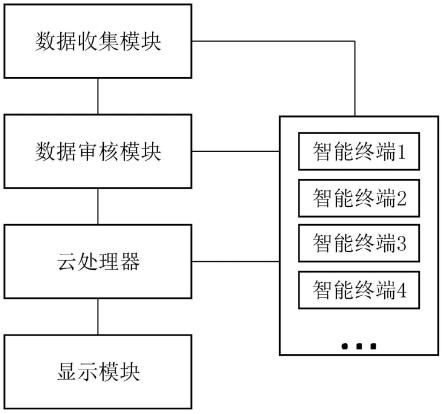 一种基于数据分析的电力工程质量评估管控系统及方法与流程