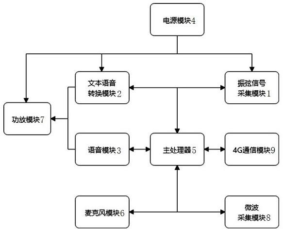 具有入侵检测和语音功能的大坝安全监测装置的制作方法