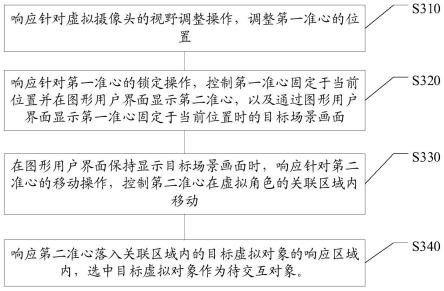 游戏控制的方法、装置、存储介质及电子设备与流程