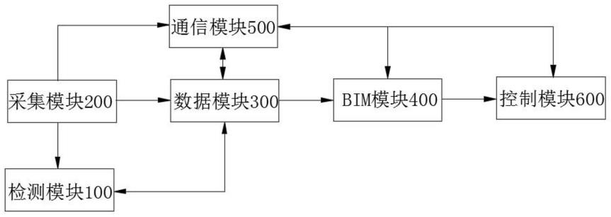 一种基于BIM无人机测绘装置及测绘方法与流程