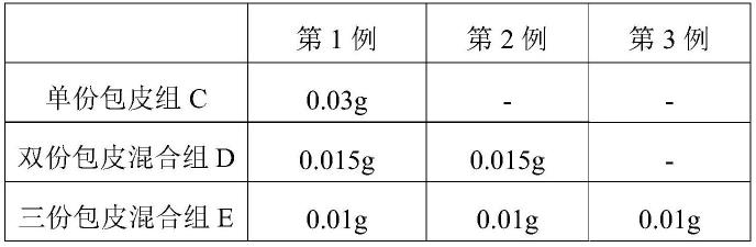 一种混合培养包皮获得间充质干细胞的方法及其应用与流程