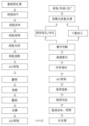 一种基于光刻工艺的大尺寸单面线路板制备方法与流程