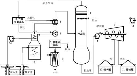 一种富油煤原位热解多相产物分离系统