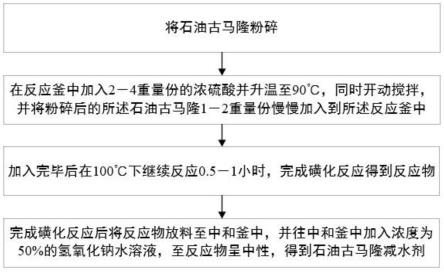 一种石油古马隆减水剂及其制备方法与流程