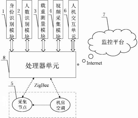 一种电梯监管控制系统的制作方法