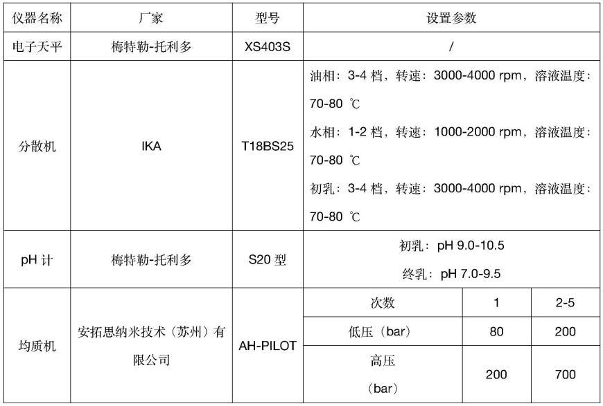 一种塞来昔布乳状注射液及其制备方法与流程