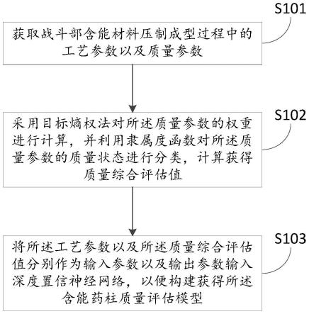 一种质量评估模型构建方法、装置、设备及储存介质与流程