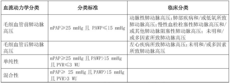 （5R）-5-羟基雷公藤内酯醇在制备药物中的应用