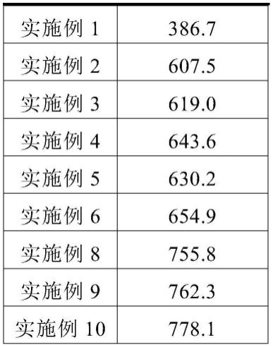 一种热塑性复合材料及其制备方法与流程