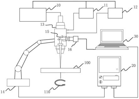激光熔覆平整化控制系统和方法与流程