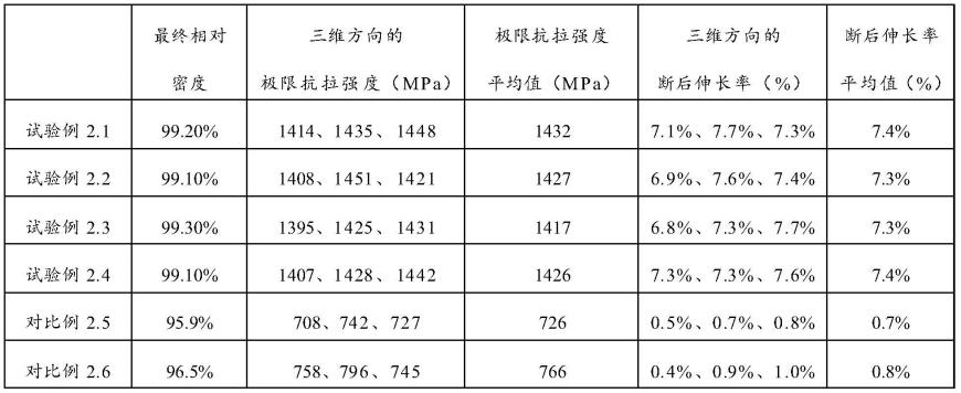 一种钨丝增强钨基复合材料的制备方法与流程