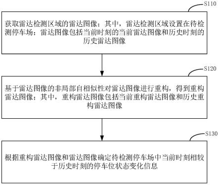 停车位状态变化的检测方法、装置、设备和介质与流程