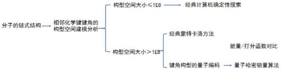 一种基于量子计算的分子构象快速搜索方法与流程