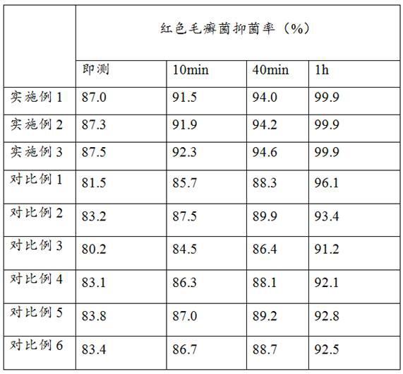 一种含单甘酯的治疗皮肤手足癣的抑菌软膏及其制备方法与流程