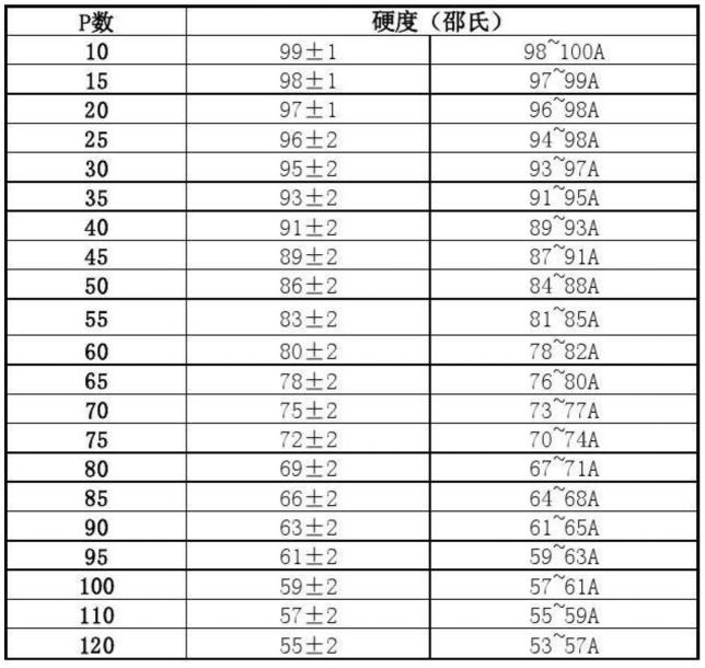 一种减震垫的制作方法