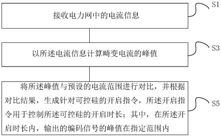 一种工频畸变通信方法及装置与流程