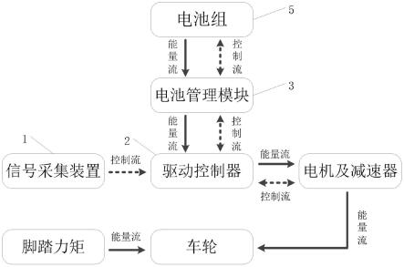 一种集成式智能助力电踏车系统及智能电踏车的制作方法