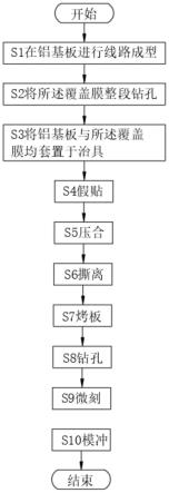 一种用于LED的铝基覆膜板的生产方法与流程