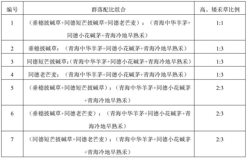 一种提升高寒牧草生产和生态功能的盆栽实验方法