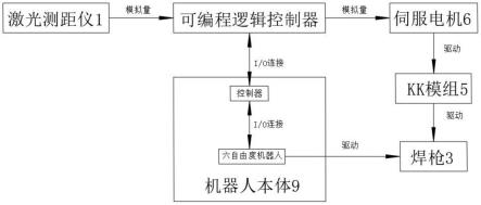 一种激光焊接机器人焊接跟随系统的制作方法