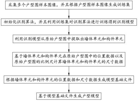 一种基于人工智能图像识别的户型图识别与建模方法与流程