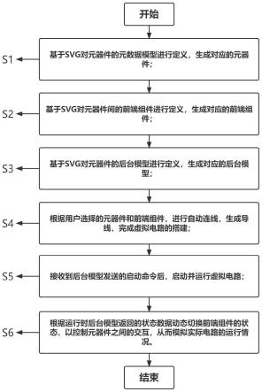 一种基于SVG虚拟电路的构建方法及系统与流程